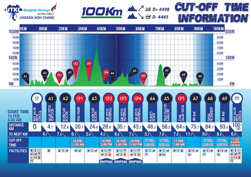 Ultra-Trail Unseen Koh Chang - 100 km