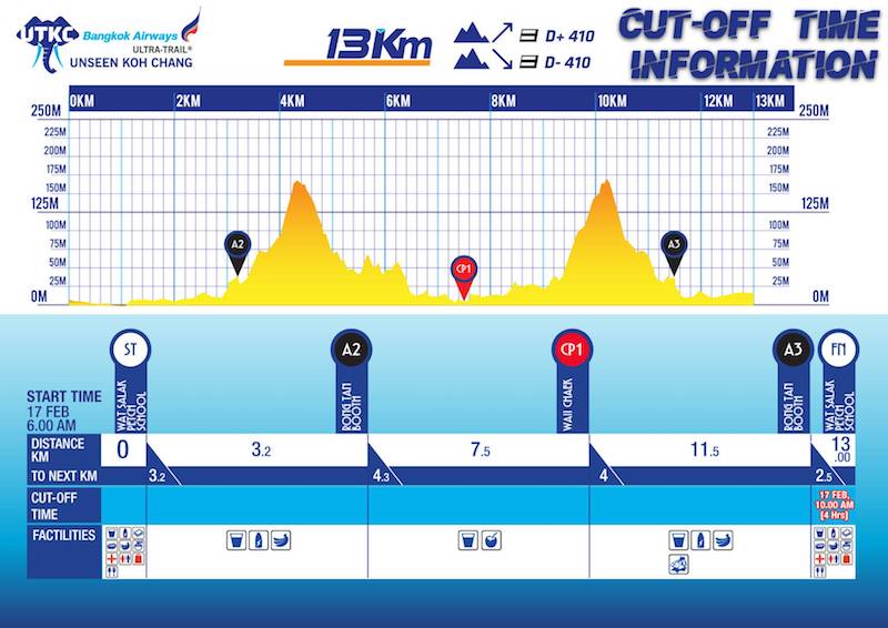 Ultra-Trail Unseen Koh Chang - 13 km