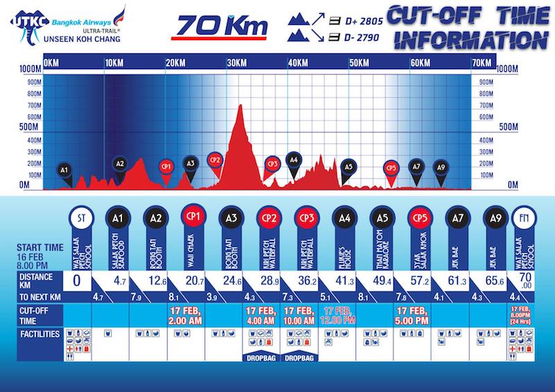 Ultra-Trail Unseen Koh Chang - 70 km